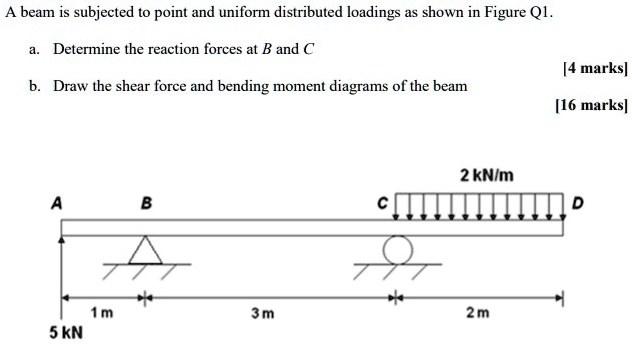 SOLVED: A beam is subjected to point and uniformly distributed loadings ...