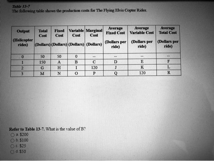 SOLVED: Table 13-7: The Following Table Shows The Production Costs For ...