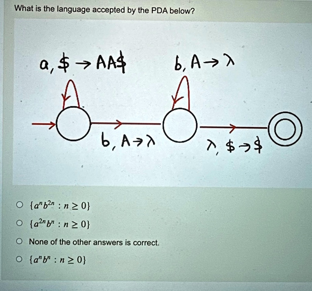 What is the language accepted by the PDA below?
a, → AA
b, A →λ{a^nb^2n: n ≥0}
{a^2nb^n: n ≥0}
None of the other answers is correct.
{a^nb^n: n ≥0}
b, A →λλ, →