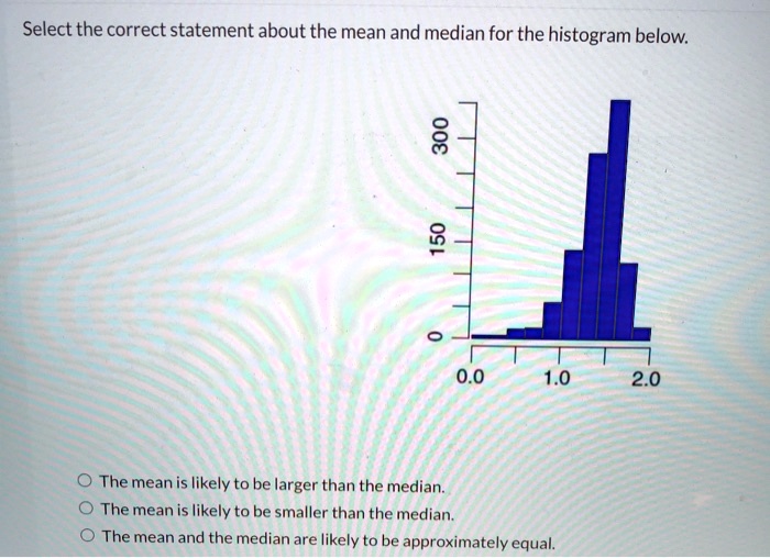 Select the correct statement about the mean and median for the histogram below.
The mean is likely to be larger than the median.
The mean is likely to be smaller than the median.
The mean and the median are likely to be approximately equal.