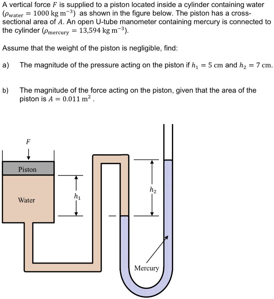 SOLVED: A vertical force F is supplied to a piston located inside a ...