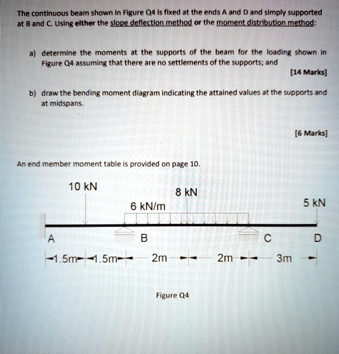 The continuous beam shown in Figure Q4 is fixed at the ends A and D and ...