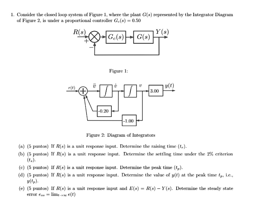SOLVED: Consider the closed-loop system of Figure 1, where the plant G ...