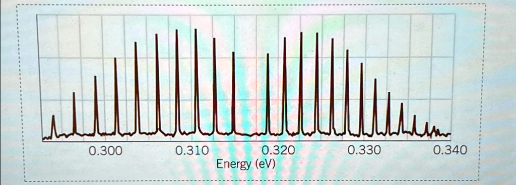 below is the resolved absorption spectrum of hbr for the vibrational ...