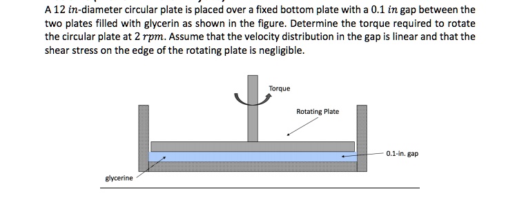 Solved A 12 In Diameter Circular Plate Is Placed Over A Fixed Bottom