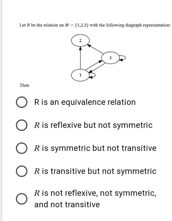 SOLVED: Let R Be The Relation On M = 1,2,3 With The Following Digraph ...