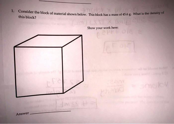 Consider The Block Of Material Shown Below This Bloc SolvedLib