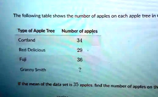 The Following Table Shows Thc Numbcr Of Applcs On Cach Apple Trec In ...