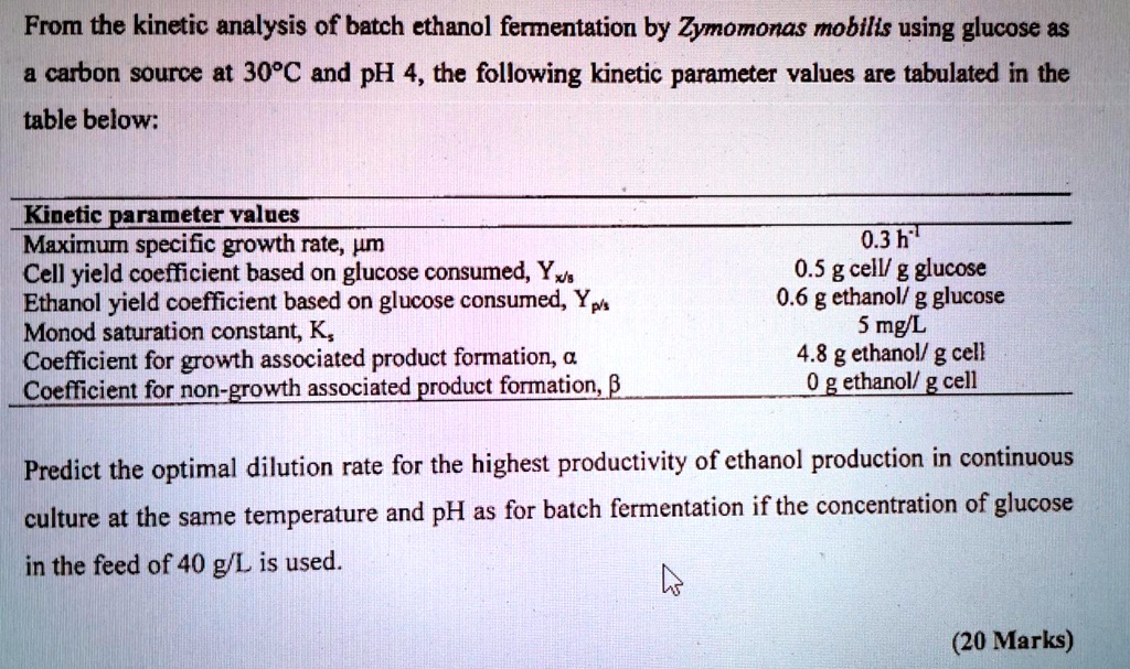From the kinetic analysis of batch ethanol fermentation by Zymomonas ...