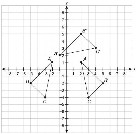 SOLVED: This Diagram Shows A Pre-image â–³ABC, And Its Image, â–³A'B'C ...