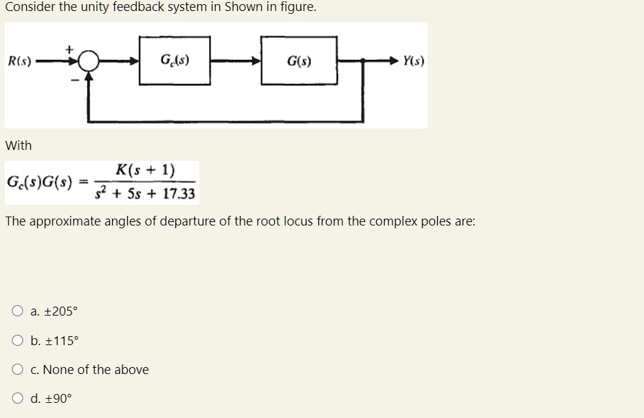 SOLVED: Consider the unity feedback system shown in Figure 1. R(s) G(s ...