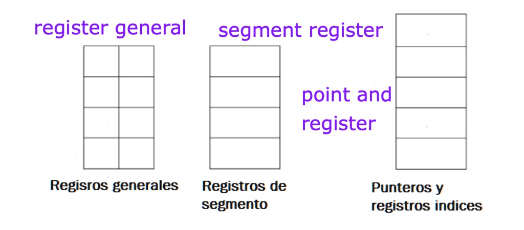 Pointer Register register general segment register point and register Regisros generales ...