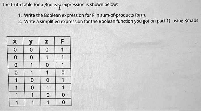 SOLVED: The truth table for a Boolean expression is shown below: 1 ...
