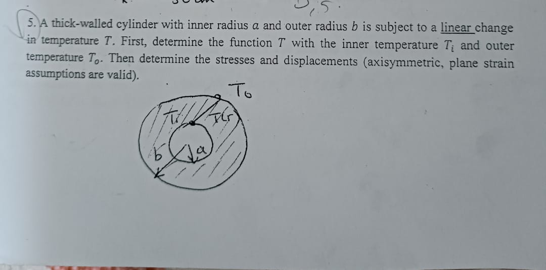 SOLVED: 5. A Thick-walled Cylinder With Inner Radius A And Outer Radius ...