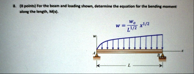 8 points for the beam and loading shown determine the equation for the bending moment along the length mx wwol12x12 24783