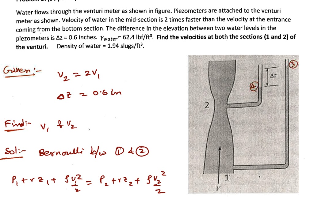 water flows through the venturi meter as shown in figure piezometers ...