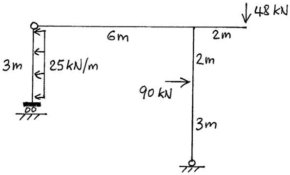 For The Frame Structure Below Draw1 Axial Force Diagram N2 Shear Force 