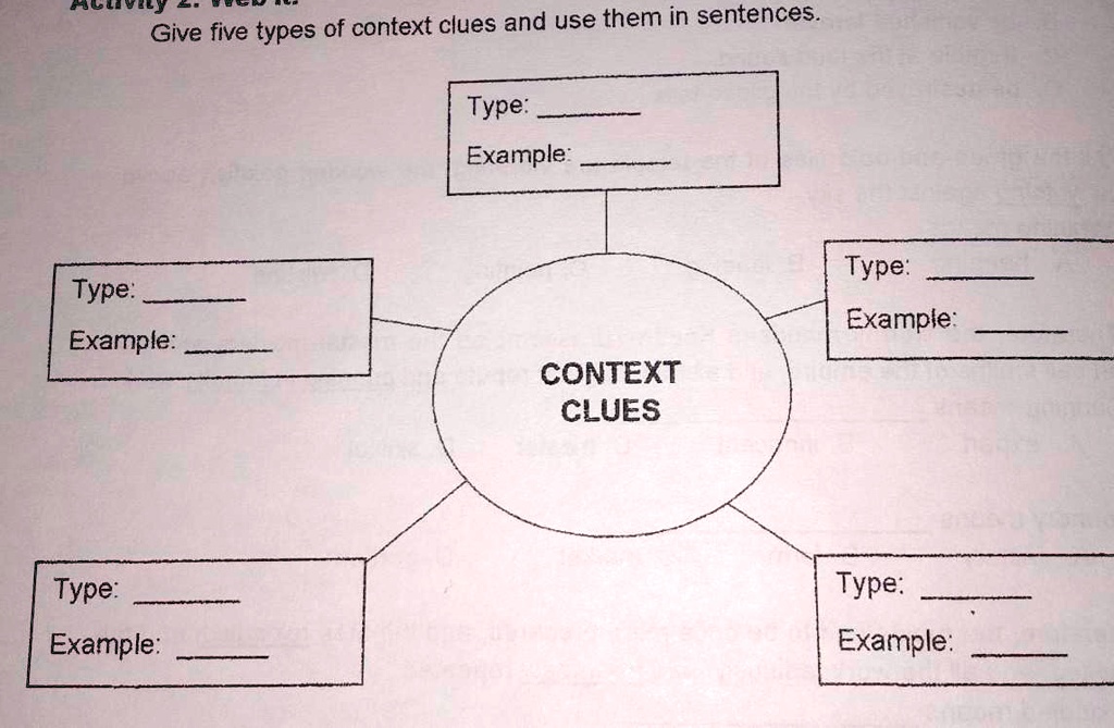 What Are The Five Kinds Of Context Clues And Give Examples