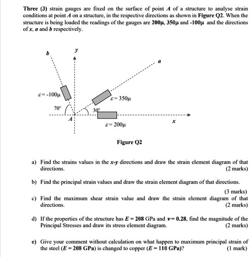 SOLVED: Three (3 strain gauges are fixed on the surface of point A of a ...