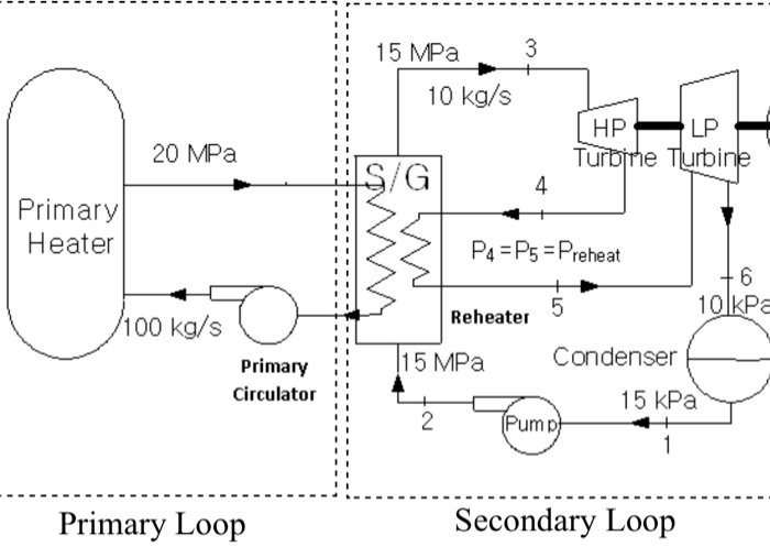 SOLVED: A student is assigned to design a steam power plant operating ...