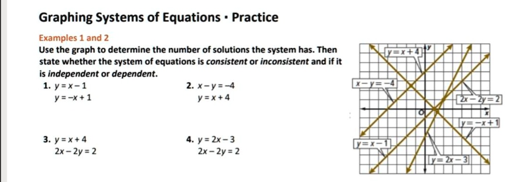 Solved Graphing Systems Of Equations Practice Examples 1 And 2 Use The Graph To Determine The Number Of Solutions The System Has Then State Whether The System Of Equations Is Consistent Or Inconsistent