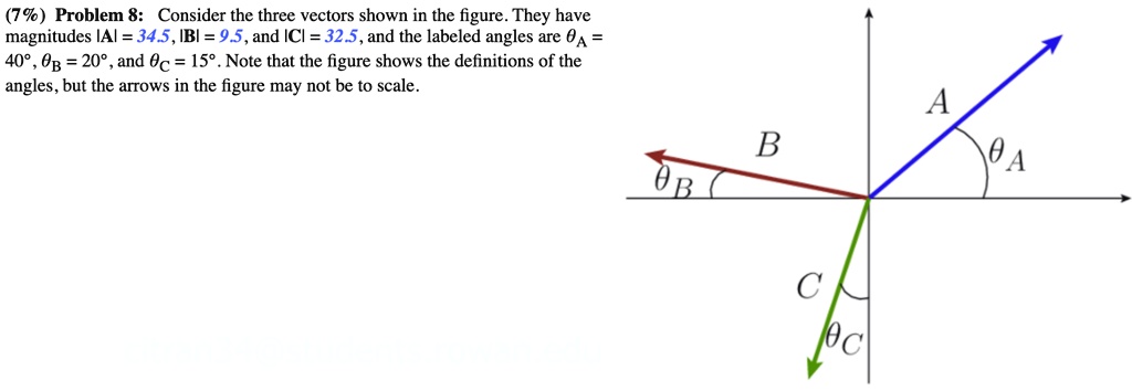 Problem 8: Consider The Three Vectors Shown In Th… - SolvedLib