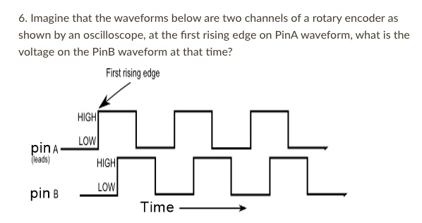 6. Imagine that the waveforms below are two channels of a rotary ...