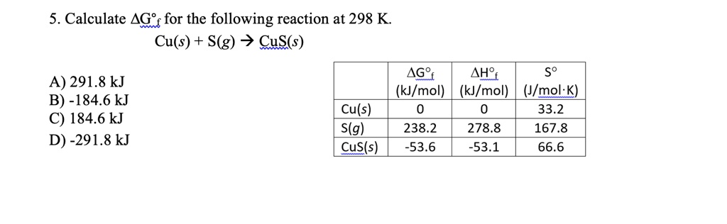 5. Calculate Δ G^∘ for the following reaction at 298 K.
Cu(s) + S(g) →CuS(s)
A) 291.8 kJ
B) -184.6 kJ
C) 184.6 kJ
D) -291.8 kJ

    Δ G^     Δ H^     S^∘ 

     (kJ/mol)     (kJ/mol)     (J/mol·K) 

Cu(s)     0     0     33.2 

S(g)     238.2     278.8     167.8 

CuS(s)     -53.6     -53.1     66.6 

