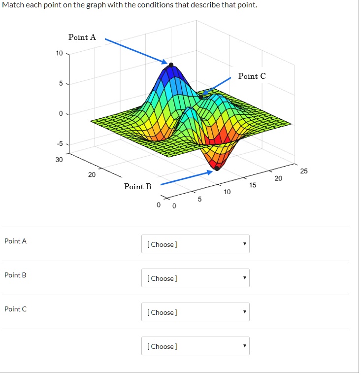 B Point Set Point Graph Match each point on the graph with the conditions that...