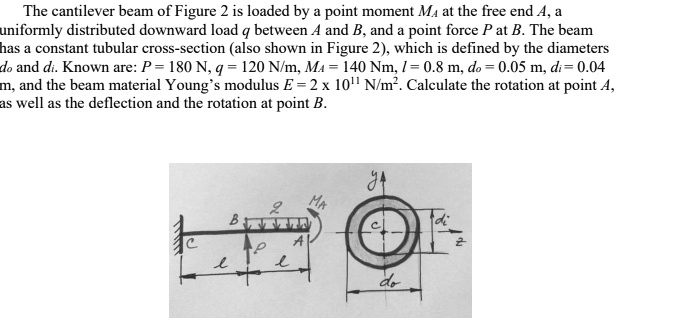 SOLVED: The cantilever beam of Figure 2 is loaded by a point moment M ...