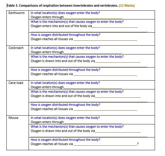 SOLVED:fTable Comdansons respiration between invertebrates and