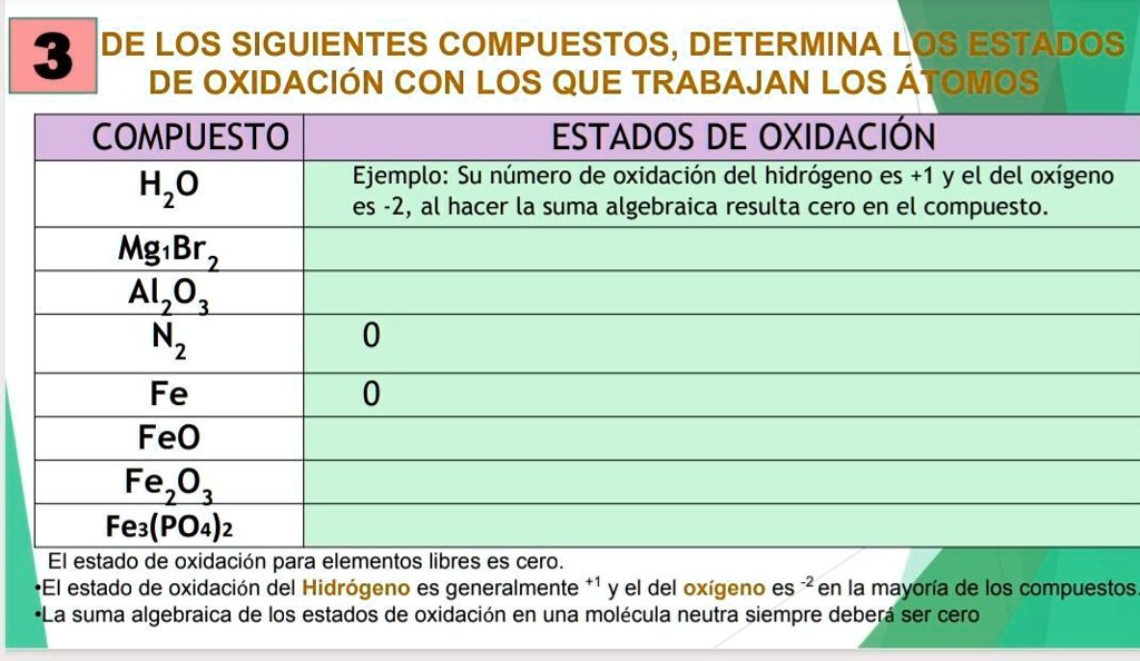 SOLVED: Alguien ayúdeme porfavor 3 DE LOS SIGUIENTES COMPUESTOS
