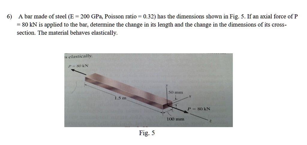 SOLVED: A bar made of steel (E = 200 GPa, Poisson ratio = 0.32) has the ...