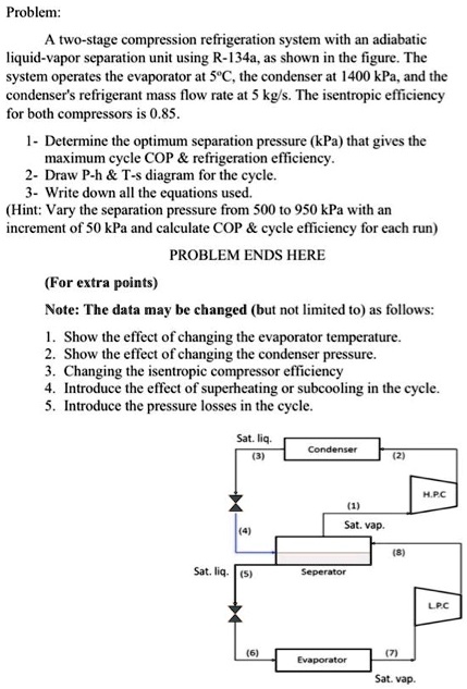 SOLVED: A two-stage compression refrigeration system with an adiabatic ...