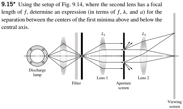 [GET ANSWER] 9.15* Using the setup of Fig. 9.14, where the second lens ...