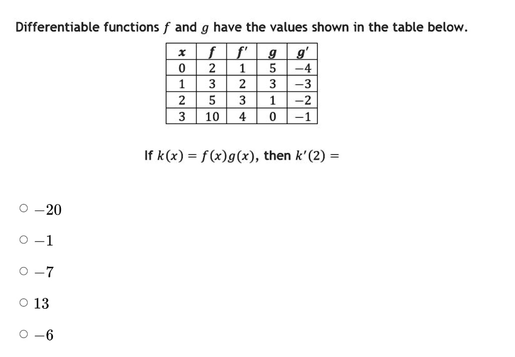 Differentiable functions f and g have the values shown in the table below.

x | f | f' | g | g'
0 | 2 | 1 | 5 | -4
1 | 3 | 2 | 3 | -3
2 | 5 | 3 | 1 | -2
3 | 10| 4 | 0 | -1

If k(x) = f(x)g(x), then k'(2) =
-20
-1
-7
13
-6