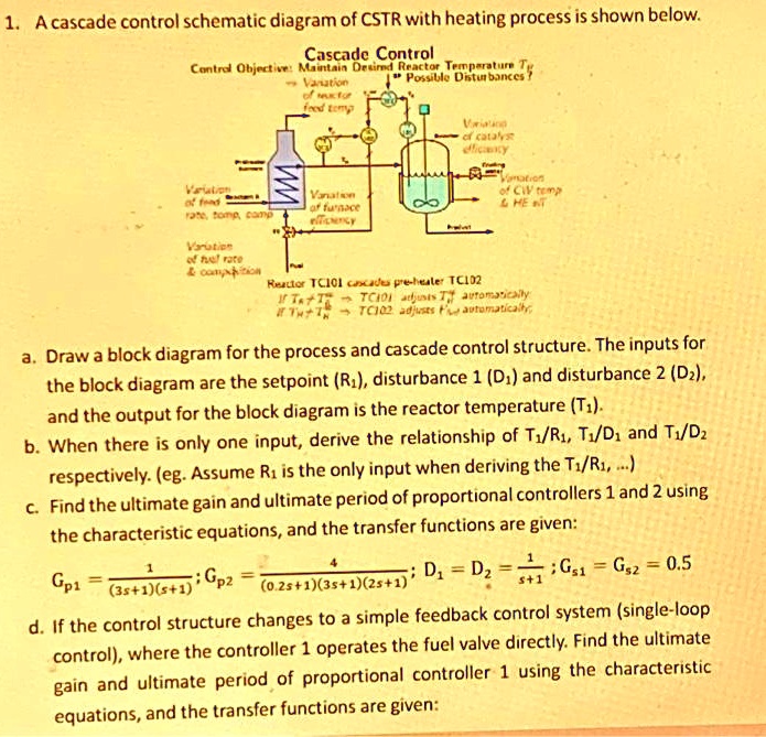 SOLVED: 1. A cascade control schematic diagram of a CSTR with a heating ...