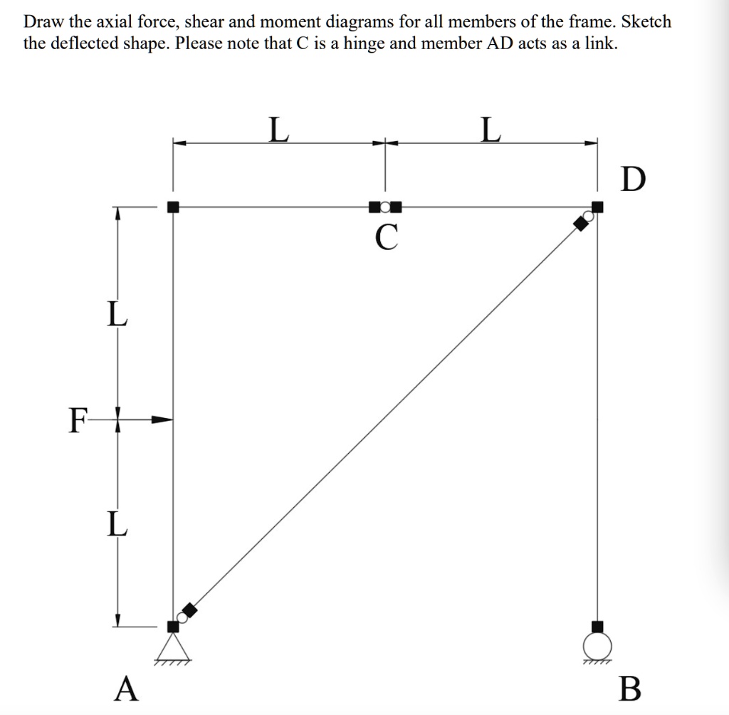 Draw the axial force, shear and moment diagrams for all members of the ...
