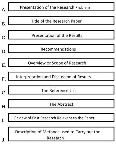 jumbled parts of research paper