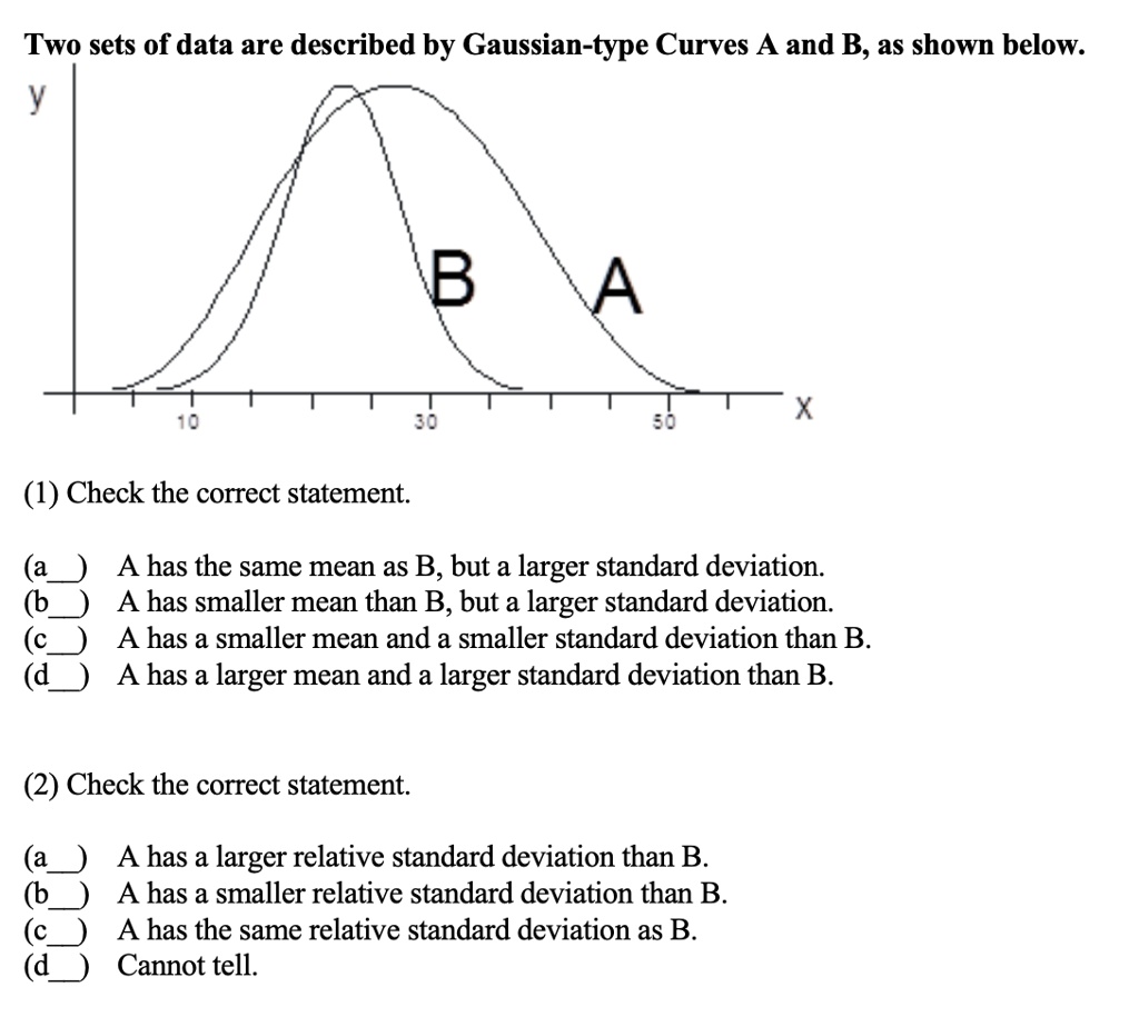 SOLVED: Two sets of data are described by Gaussian-type curves A and B