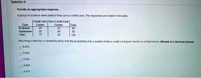 Provide an appropriate response.

A group of students were asked if they carry a credit card. The responses are listed in the table.

| Class | Credit Card Carrier | Not a Credit Card Carrier | Total |
| :— | :— | :— | :— |
| Freshman | 45 | 15 | 60 |
| Sophomore | 32 | 18 | 50 |
| Total | 77 | 33 | 110 |

Assuming a selection is randomly done, find the probability that a student holds a credit card given he/she is a Sophomore. (Round to 2 decimal places)

0.255
0.540
0.750
0.640
0.415