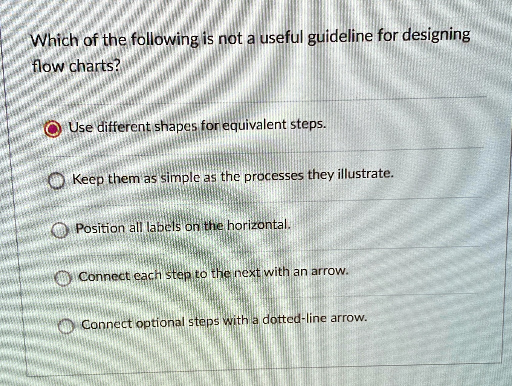 SOLVED: Which of the following is not a useful guideline for designing ...