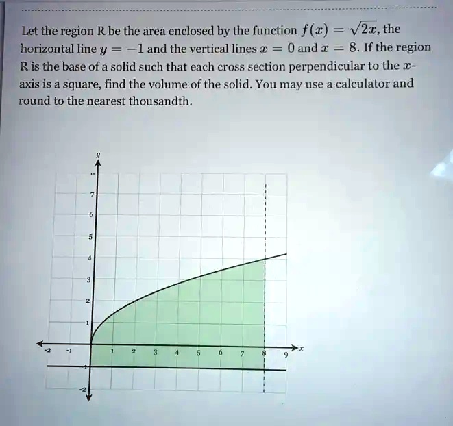 SOLVED: Let the region R be the area enclosed by the function f (z) '21 ...
