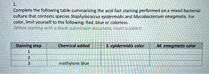 SOLVED: Complete the following table summarizing the acid-fast staining ...