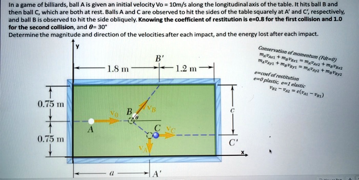 In a game of billiards, ball A is given an initial velocity Vo = 10m/s ...