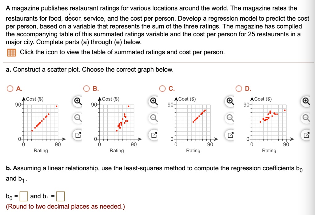 A magazine publishes restaurant ratings for various locations around the world. The magazine rates the restaurants for food, decor, service, and the cost per person. Develop a regression model to predict the cost per person, based on a variable that represents the sum of the three ratings. The magazine has compiled the accompanying table of this summated ratings variable and the cost per person for 25 restaurants in a major city. Complete parts (a) through (e) below.
Click the icon to view the table of summated ratings and cost per person.
a. Construct a scatter plot. Choose the correct graph below.
A. B. C. D.
Cost () Cost () Cost () Cost ()
90 90 90 90
0 0 0 0
0 90 0 90 0 90 0 90
Rating Rating Rating Rating
b. Assuming a linear relationship, use the least-squares method to compute the regression coefficients b0 and b1.
b0 = and b1 =
(Round to two decimal places as needed.)