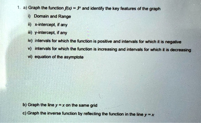 SOLVED: a) Graph Ihe function f(x) = 3' and identify the key features ...