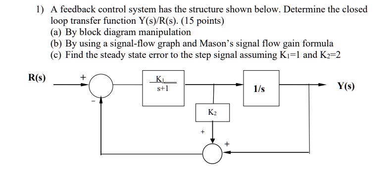 SOLVED: A feedback control system has the structure shown below ...