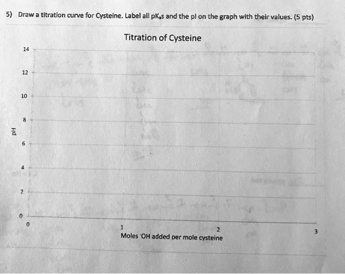 SOLVED Text Draw titration curve for Cysteine. Label all pKs and the