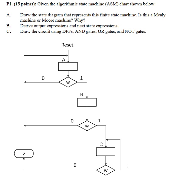 Solved P Points Given The Algorithmic State Machine Asm